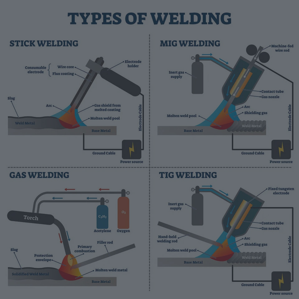 Common-Welding-Methods