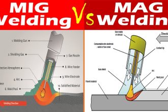 Flux Core Welding vs. MIG Welding: What's The Difference?