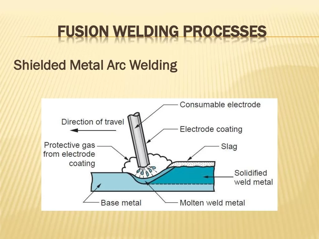 The 5 Types of Fusion Welding
