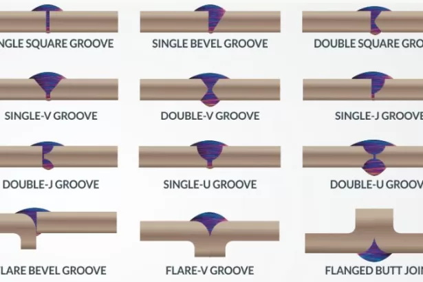 Butt Weld – What Are They? Types of Butt Joints