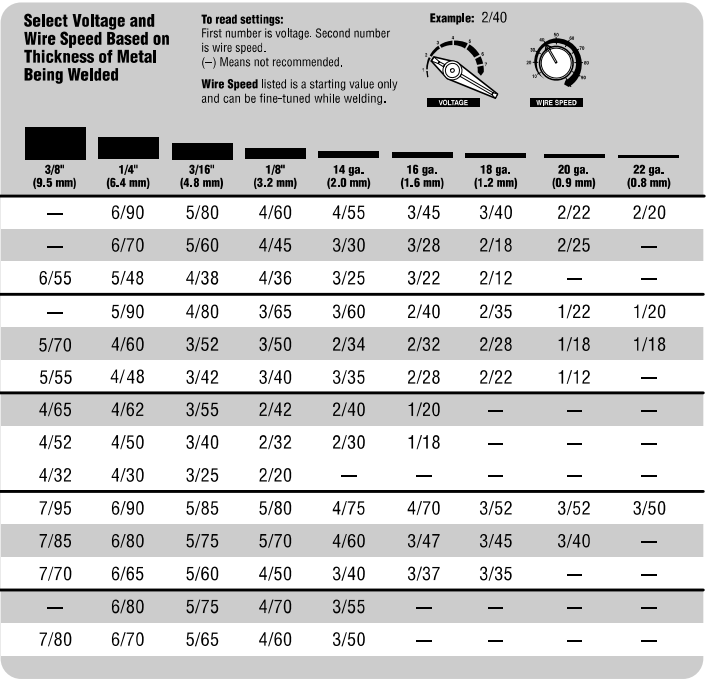 How To Weld: MIG Welding Wire Speed + Voltage Chart