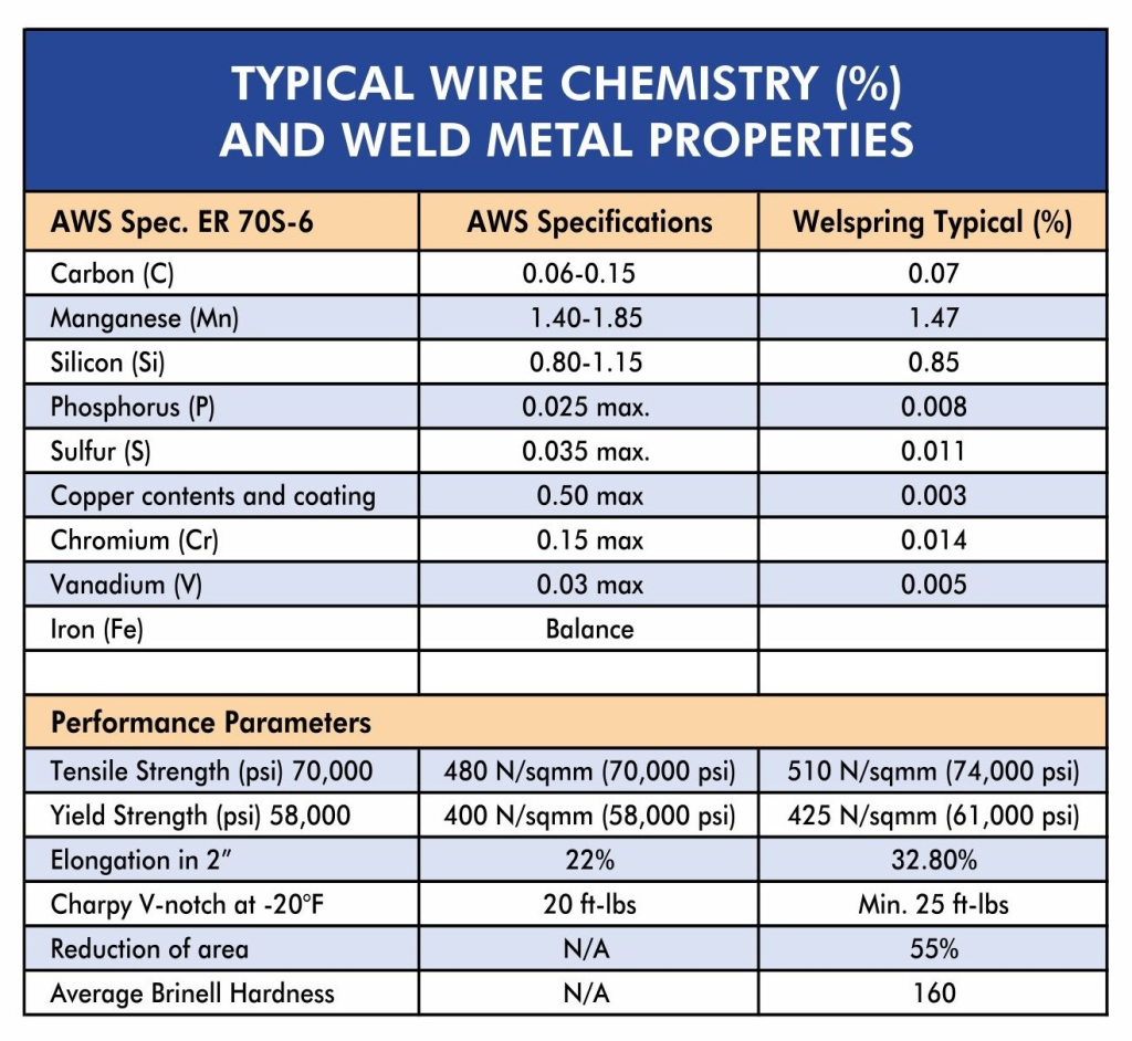 How To Weld: MIG Welding Wire Speed + Voltage Chart