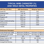 How To Weld: MIG Welding Wire Speed + Voltage Chart