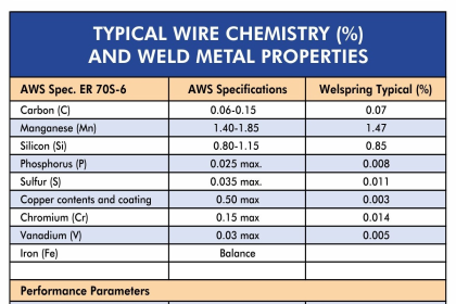 How To Weld: MIG Welding Wire Speed + Voltage Chart