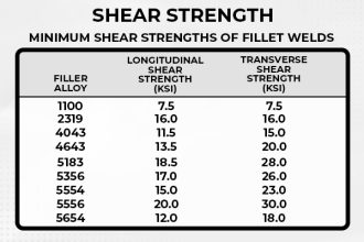 Mig Weld Aluminum-