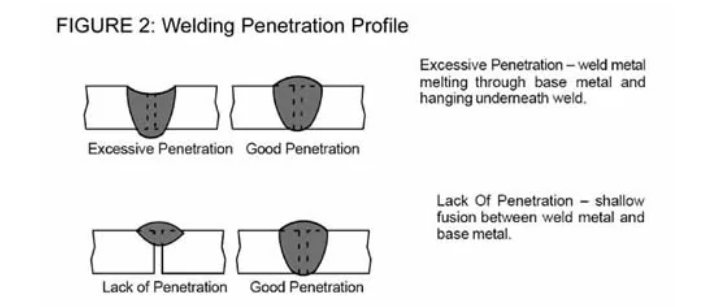 The Basics: MIG Troubleshooting