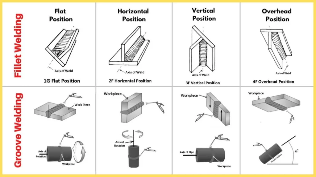 MIG Welding - Position Yourself for Ventilation