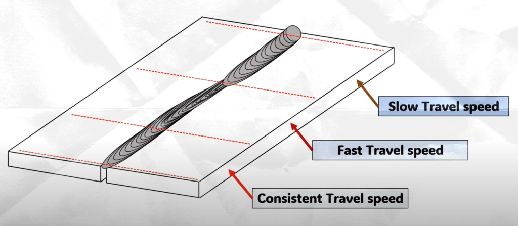 Welding Travel Speed Technique
