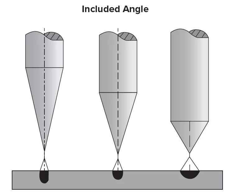 Guidebook for the Proper Selection and Preparation of Tungsten Electrode for Arc Welding