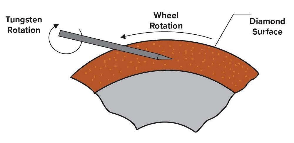 Guidebook for the Proper Selection and Preparation of Tungsten Electrode for Arc Welding