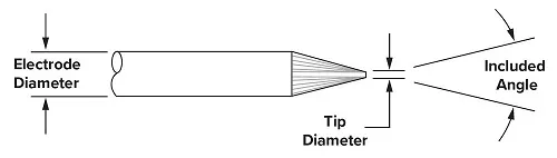 Guidebook for the Proper Selection and Preparation of Tungsten Electrode for Arc Welding