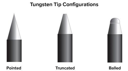 FIGURE 2. It is crucial to choose the correct end configuration to optimize results and prevent potential contaminants and additional corrections.